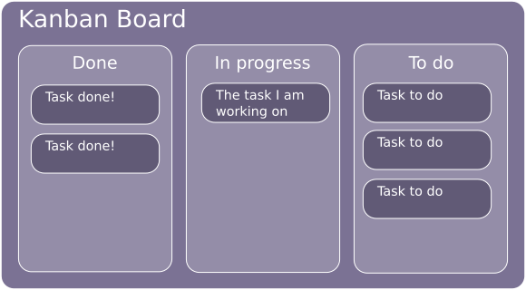 Simple Kanban board